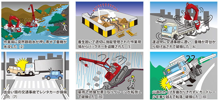 サポート対象となる事故(損害)についてより抜粋しています